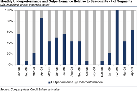 Taiwan Electronics Monthly Underperformance, Outperformance Relative to Seasonality