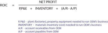 ROIC, Net Profit for Electronics Contract Manufacturing