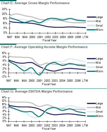 EMS Margin Performance Graph EMS Margin Performance Graph