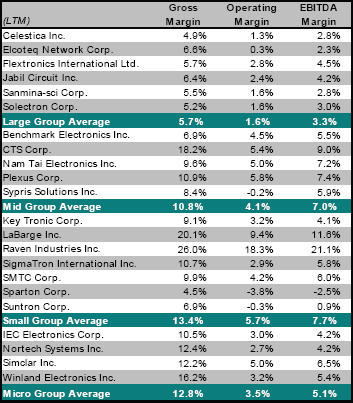 EMS Gross-Operating-EBITDA Chart EMS Gross-Operating-EBITDA Chart
