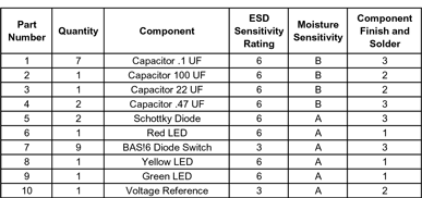 Battery re-charger components list Battery re-charger components list