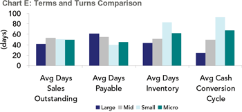EMS Inventory Turns EMS Inventory Turns
