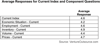 Current Index, Electronics Components