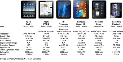Tablet Table