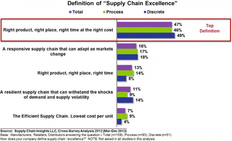 SupplyChainExcellence